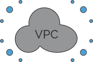 Virtual Private Cloud